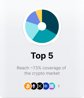 Vue d’ensemble du Top 5 Crypto Bundle