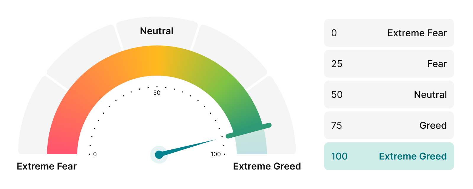 example Fear and Greed Index