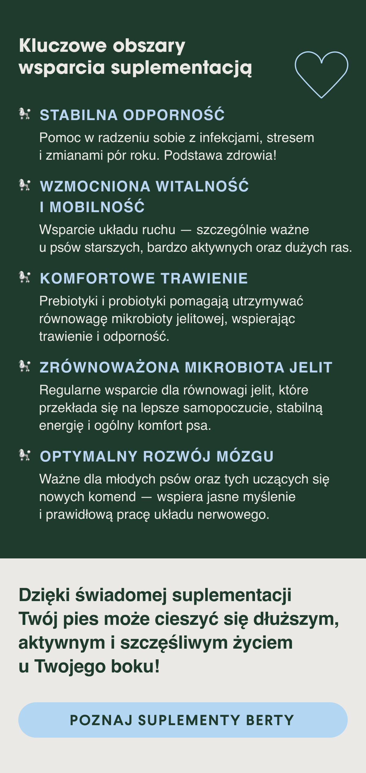 Kluczowe obszary wsparcia suplementacją. Mocna odporność. Pomoc w radzeniu sobie z infekcjami, stresem czy zmianami pór roku. Podstawa zdrowia.Zdrowa sierść i skóra.Redukcja problemów z łupieżem, suchością czy matową okrywą włosową. Silne stawy i kości.Wsparcie układu ruchu – szczególnie ważne u psów starszych, bardzo aktywnych czy ras dużych. Dobre trawienie. Probiotyki i prebiotyki pomagają utrzymać równowagę mikrobioty jelitowej, wspierając trawienie i odporność. Lepsze samopoczucie. Regularne wsparcie, które przekłada się na codzienną energię, komfort, równowagę i witalność.Dzięki świadomej suplementacji Twój pies może cieszyć się dłuższym, aktywnym i szczęśliwym życiem u Twojego boku.Poznaj suplementy berty <- Link