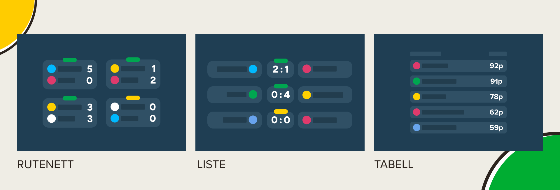Illustrasjon som viser de ulike visningene i Resultatservice: rutenett med kampresultater, listevisning og tabell med lagplasseringer og poeng.